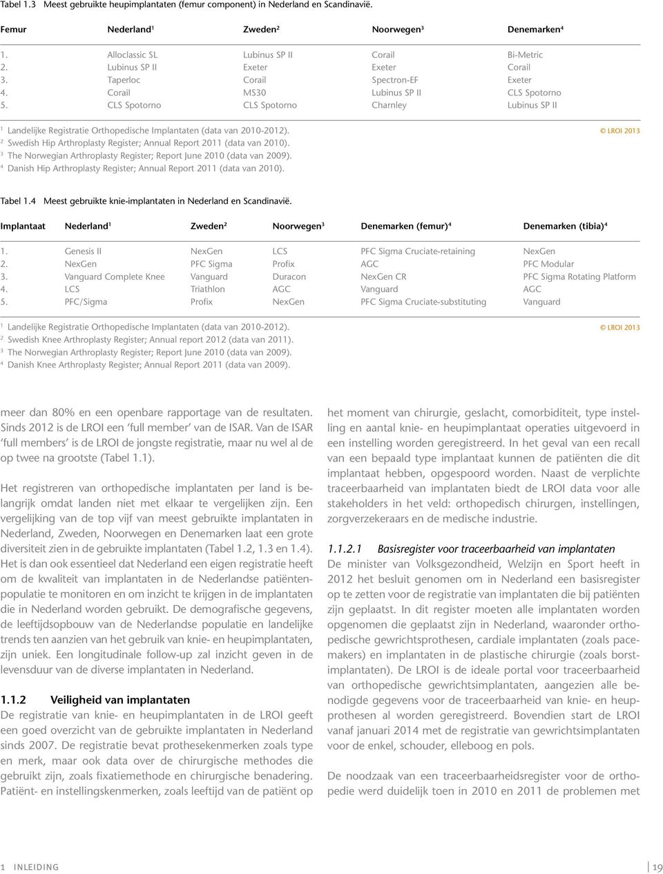CLS Spotorno CLS Spotorno Charnley Lubinus SP II 1 Landelijke Registratie Orthopedische Implantaten (data van 2010-2012). 2 Swedish Hip Arthroplasty Register; Annual Report 2011 (data van 2010).