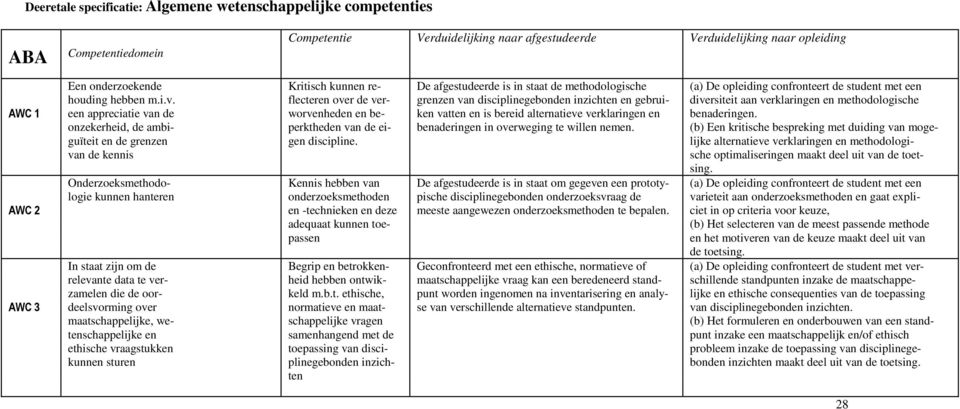 flecteren over de ver- grenzen van disciplinegebonden inzichten en gebrui- diversiteit aan verklaringen en methodologische AWC 1 een appreciatie van de worvenheden en be- ken vatten en is bereid