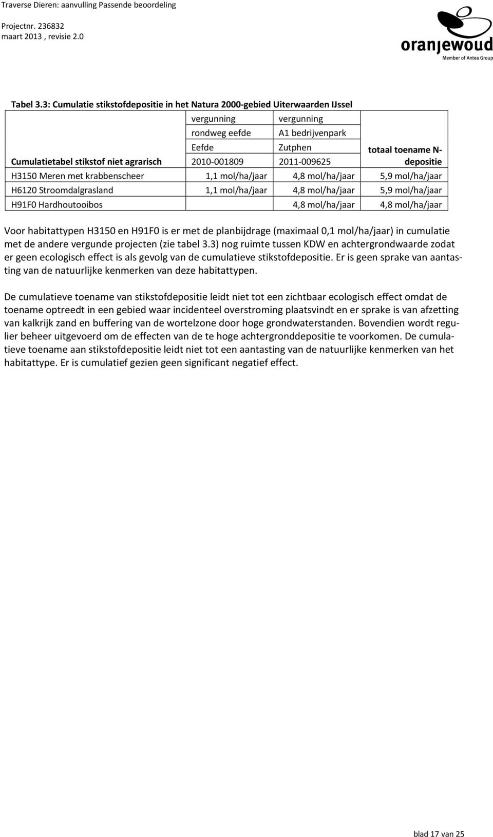 2011-009625 totaal toename N- depositie H3150 Meren met krabbenscheer 1,1 mol/ha/jaar 4,8 mol/ha/jaar 5,9 mol/ha/jaar H6120 Stroomdalgrasland 1,1 mol/ha/jaar 4,8 mol/ha/jaar 5,9 mol/ha/jaar H91F0