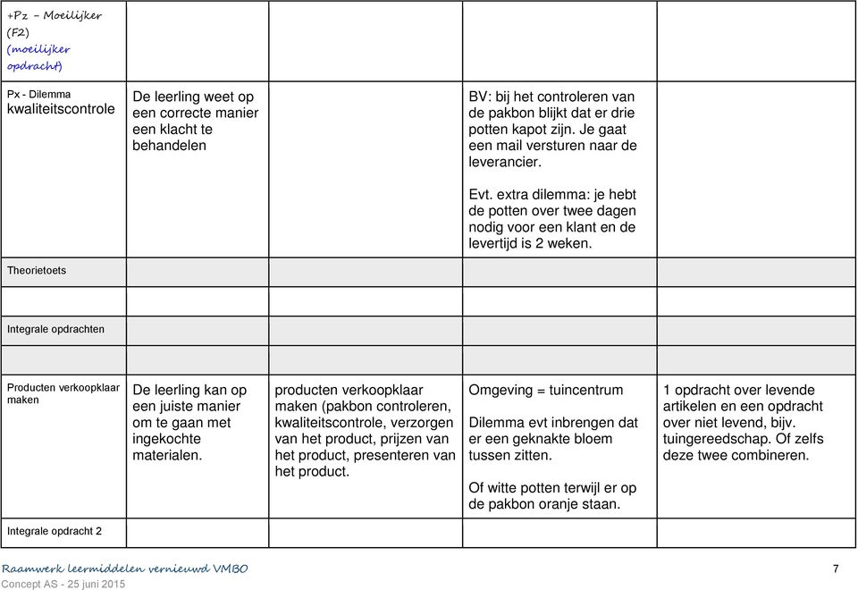 Theorietoets Integrale opdrachten Producten verkoopklaar maken De leerling kan op een juiste manier om te gaan met ingekochte materialen.