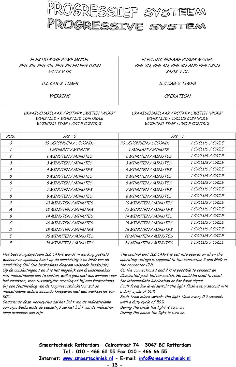 JP2 = 0 JP2 = 1 0 30 SECONDEN / SECONDS 30 SECONDEN / SECONDS 1 CYCLUS / CYCLE 1 1 MINUUT / MINUTE 1 MINUUT / MINUTE 1 CYCLUS / CYCLE 2 2 MINUTEN / MINUTES 2 MINUTEN / MINUTES 1 CYCLUS / CYCLE 3 3