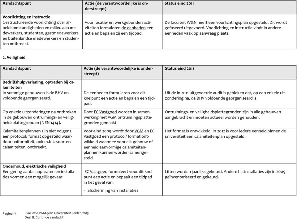 Dit wordt gefaseerd uitgevoerd. Voorlichting en instructie vindt in andere eenheden vaak op aanvraag plaats. 2.