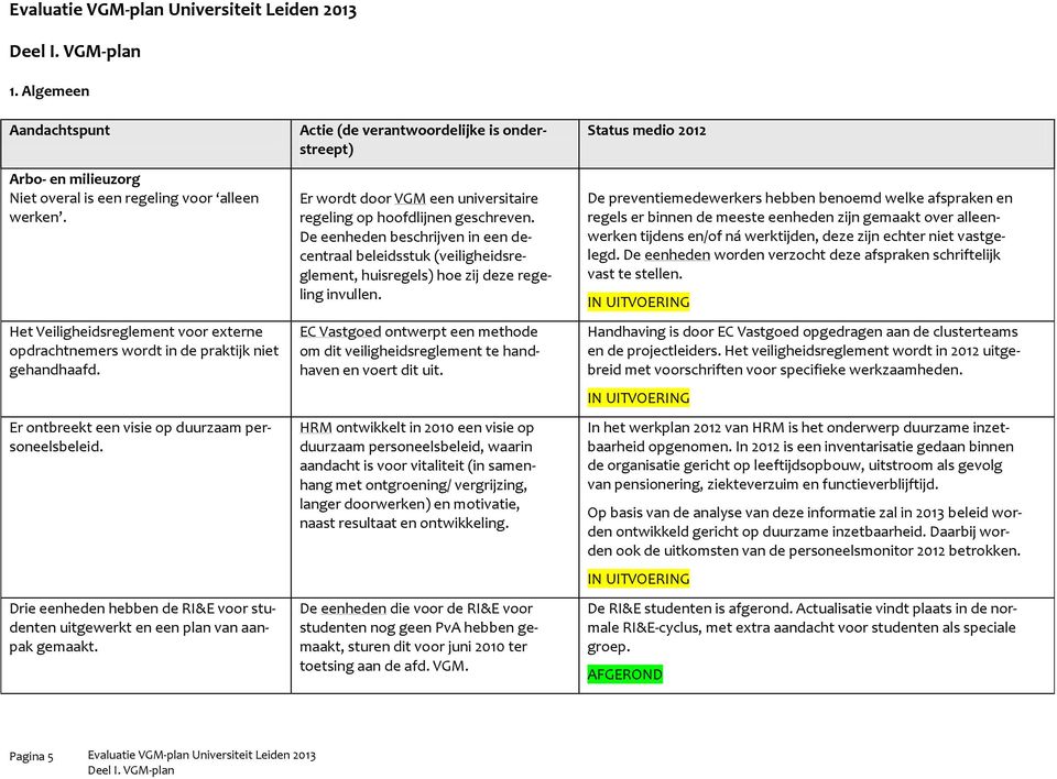 Drie eenheden hebben de RI&E voor studenten uitgewerkt en een plan van aanpak gemaakt. Er wordt door VGM een universitaire regeling op hoofdlijnen geschreven.