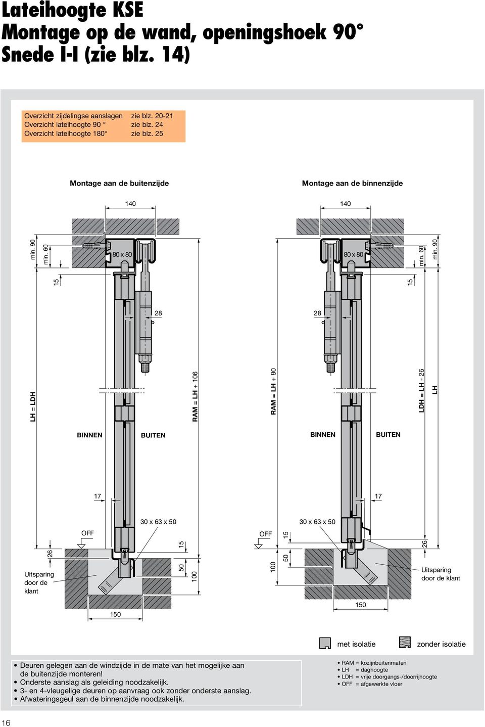 60 min. 90 LH BINNEN BINNEN 50 100 Uitspring door de klnt 100 Uitspring door de klnt 0 0 met isoltie zonder isoltie Deuren gelegen n de windzijde in de mte vn het mogelijke n de buitenzijde monteren!