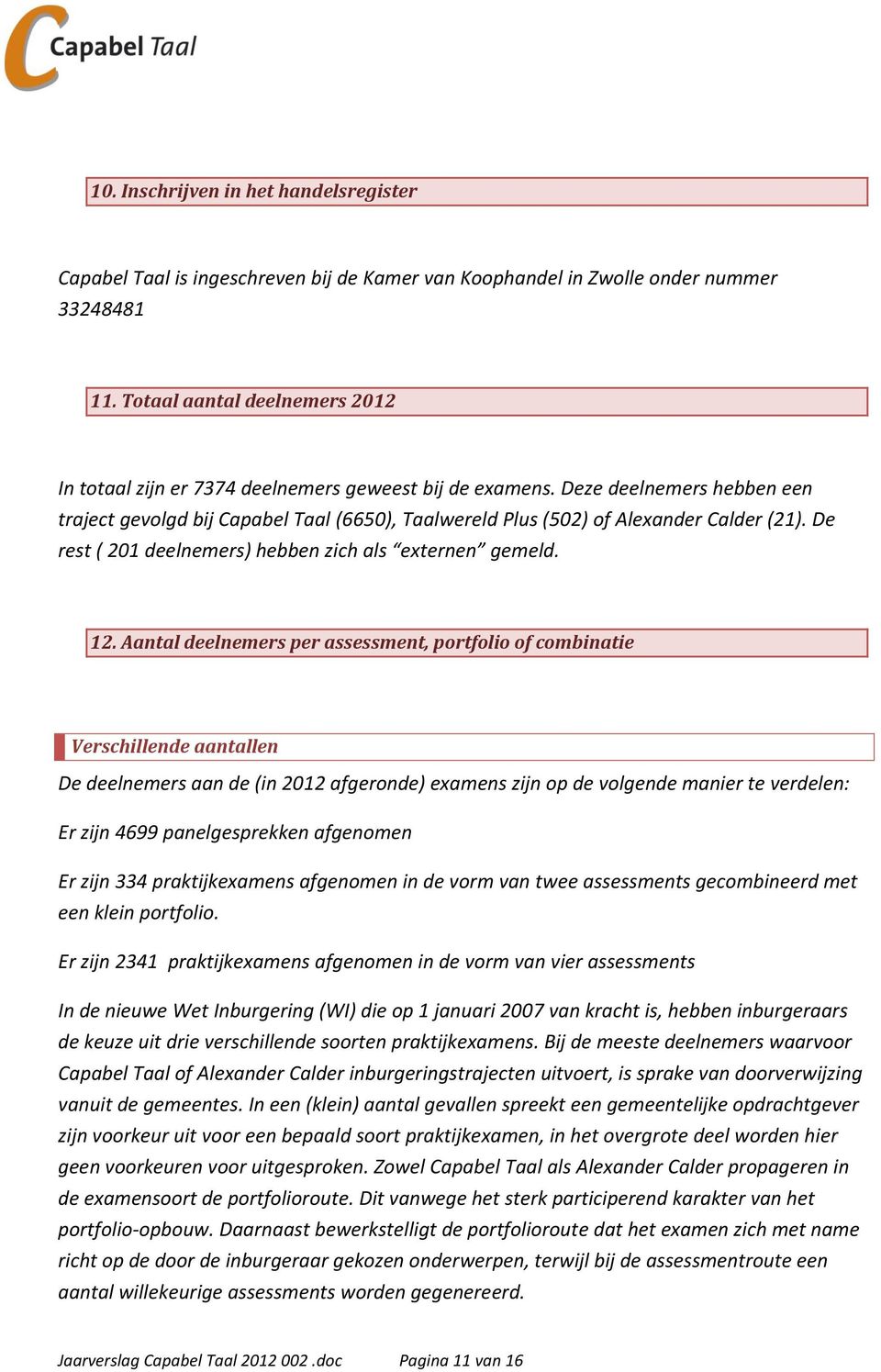 Deze deelnemers hebben een traject gevolgd bij Capabel Taal (6650), Taalwereld Plus (502) of Alexander Calder (21). De rest ( 201 deelnemers) hebben zich als externen gemeld. 12.