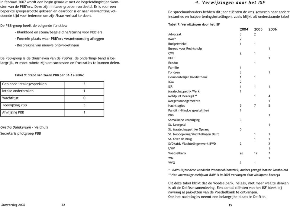 De PBB-groep heeft de volgende functies: - Klankbord en steun/begeleiding/sturing voor PBB ers - Formele plaats waar PBB ers verantwoording afleggen - Bespreking van nieuwe ontwikkelingen De