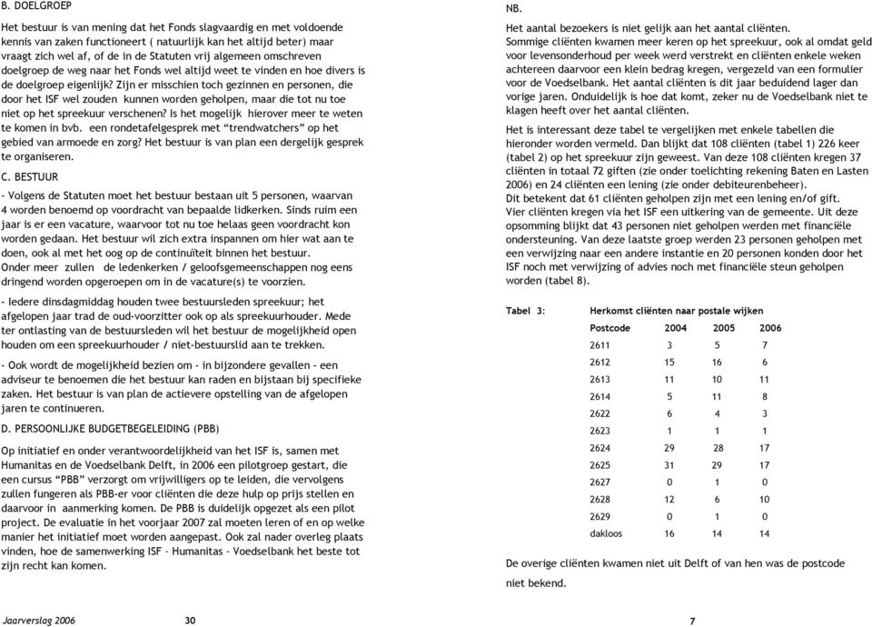 Zijn er misschien toch gezinnen en personen, die door het ISF wel zouden kunnen worden geholpen, maar die tot nu toe niet op het spreekuur verschenen?