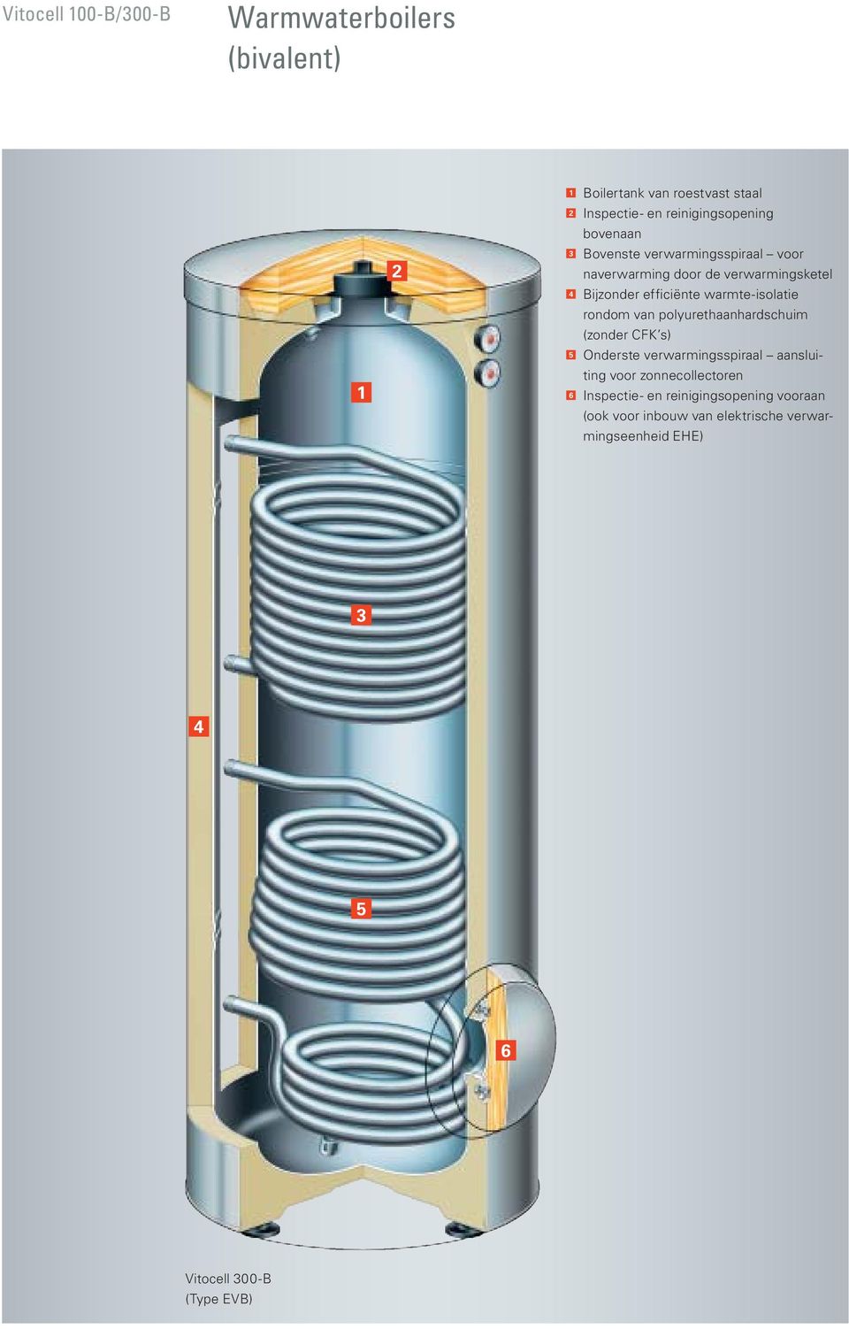 rondom van polyurethaanhardschuim (zonder CFK s) 5 Onderste verwarmingsspiraal aansluiting voor zonnecollectoren 6