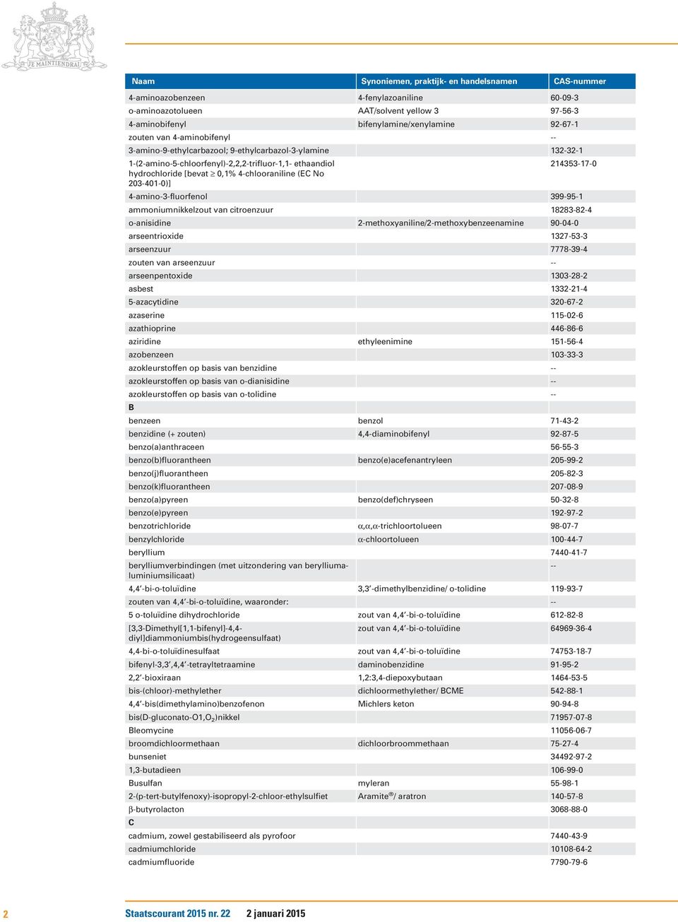 No 203-401-0)] 4-amino-3-fluorfenol 399-95-1 ammoniumnikkelzout van citroenzuur 18283-82-4 o-anisidine 2-methoxyaniline/2-methoxybenzeenamine 90-04-0 arseentrioxide 1327-53-3 arseenzuur 7778-39-4