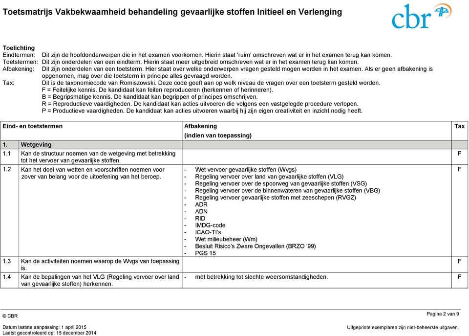 Hier staat over welke onderwerpen vragen gesteld mogen worden in het examen. Als er geen afbakening is opgenomen, mag over die toetsterm in principe alles gevraagd worden.