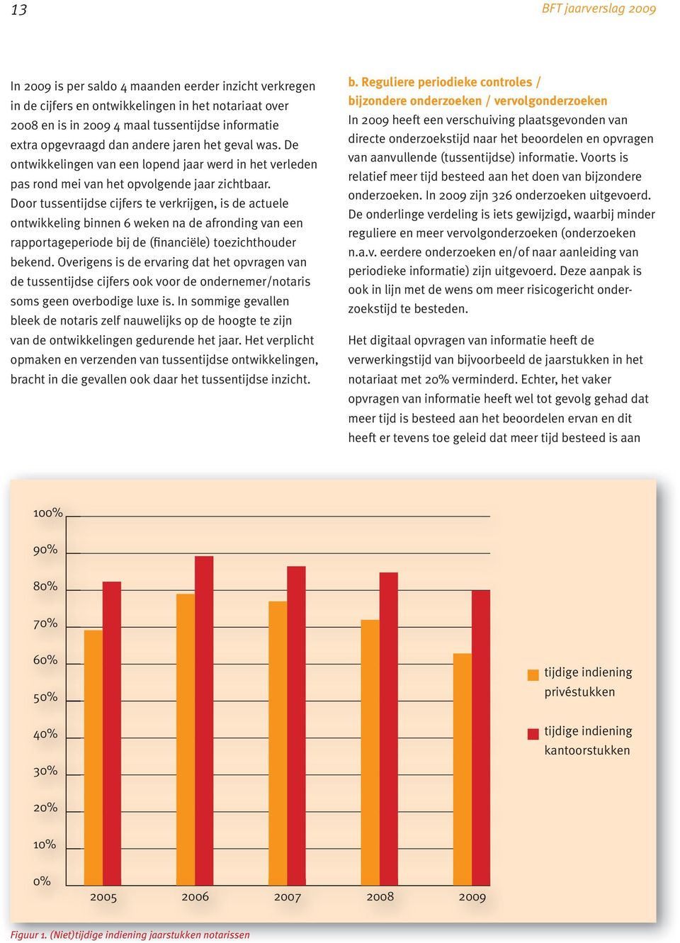 Door tussentijdse cijfers te verkrijgen, is de actuele ontwikkeling binnen 6 weken na de afronding van een rapportageperiode bij de (financiële) toezichthouder bekend.