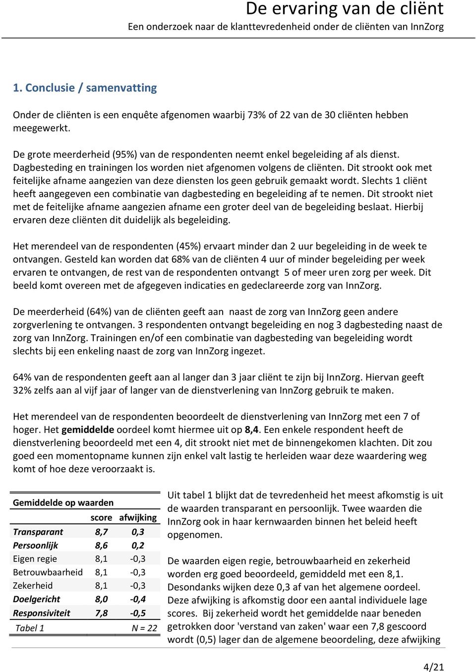 Dit strookt ook met feitelijke afname aangezien van deze diensten los geen gebruik gemaakt wordt. Slechts 1 cliënt heeft aangegeven een combinatie van dagbesteding en begeleiding af te nemen.