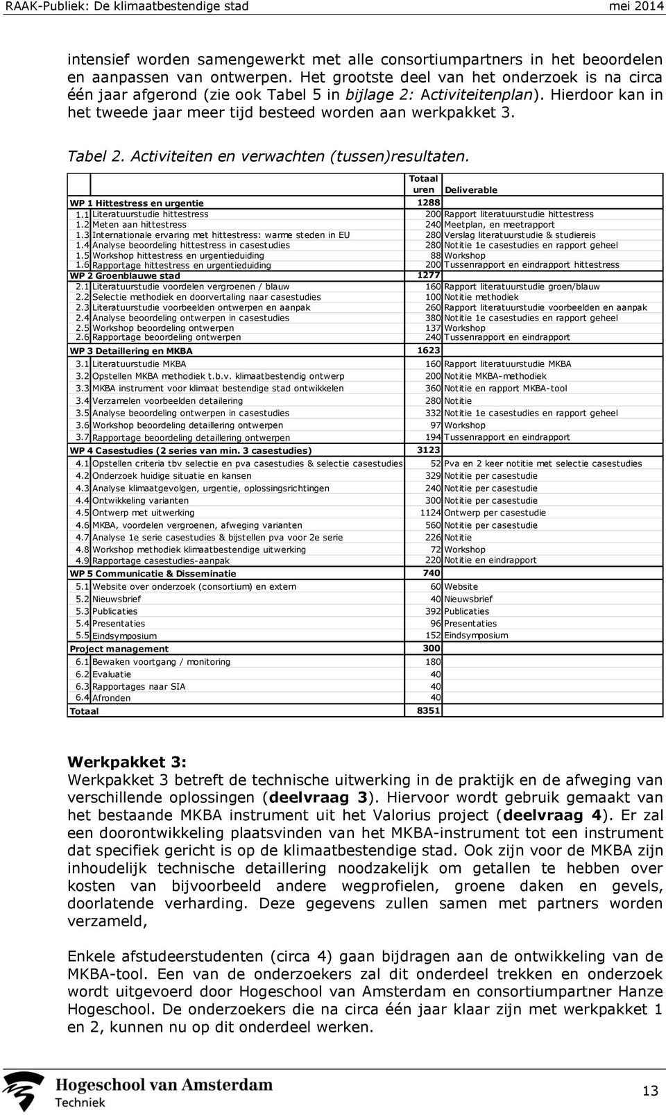 Activiteiten en verwachten (tussen)resultaten. Totaal uren Deliverable WP 1 Hittestress en urgentie 1288 1.1 Literatuurstudie hittestress 200 Rapport literatuurstudie hittestress 1.