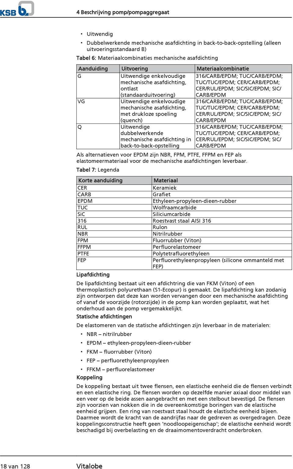 drukloze spoeling (quench) Uitwendige dubbelwerkende mechanische asafdichting in back-to-back-opstelling 316/CARB/EPDM; TUC/CARB/EPDM; TUC/TUC/EPDM; CER/CARB/EPDM; CER/RUL/EPDM; SIC/SIC/EPDM; SIC/