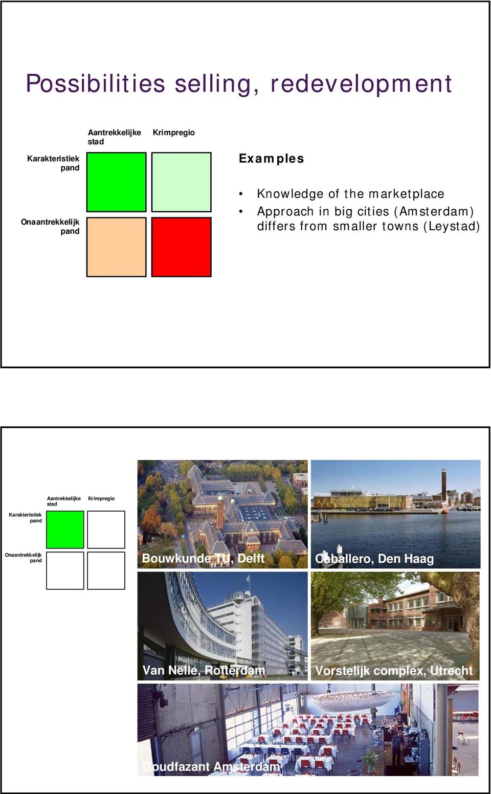 from smaller towns (Leystad) Aantrekkelijke stad Krimpregio Karakteristiek Onaantrekkelijk