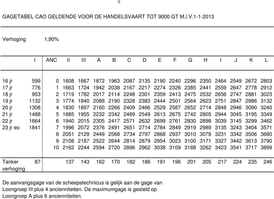 ART TOT 9000 GT M.I.V.