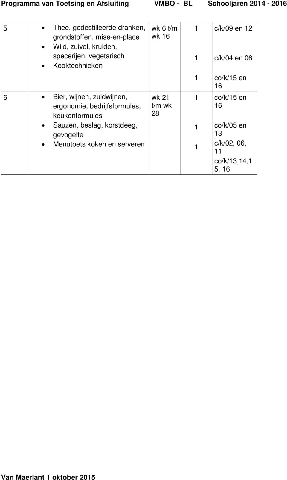 Bier, wijnen, zuidwijnen, ergonomie, bedrijfsformules, keukenformules Sauzen, beslag, korstdeeg, gevogelte Menutoets