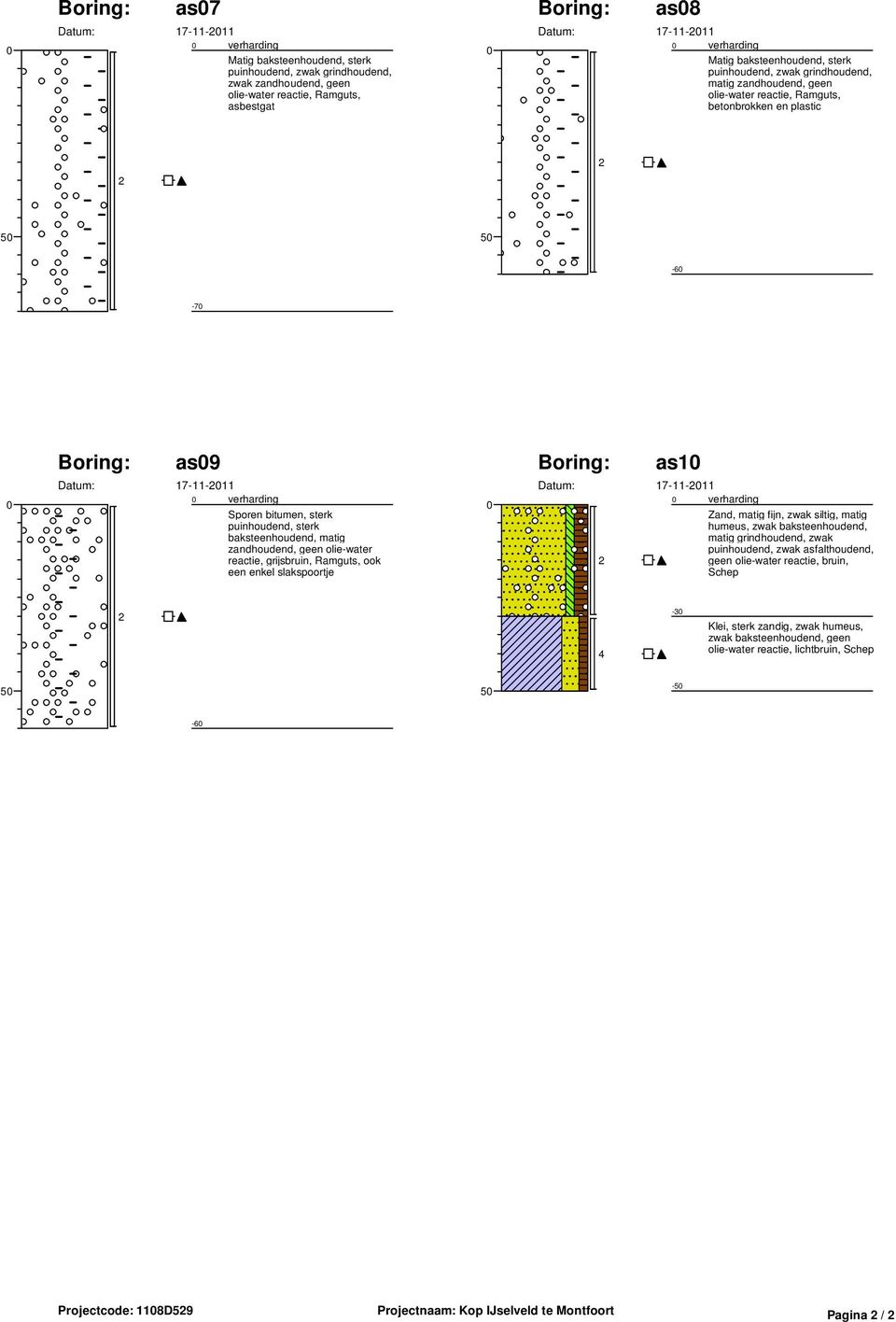 Datum: 17-11-2011 0 verharding Sporen bitumen, sterk puinhoudend, sterk baksteenhoudend, matig zandhoudend, geen olie-water reactie, grijsbruin, Ramguts, ook een enkel slakspoortje 0 Boring: as10