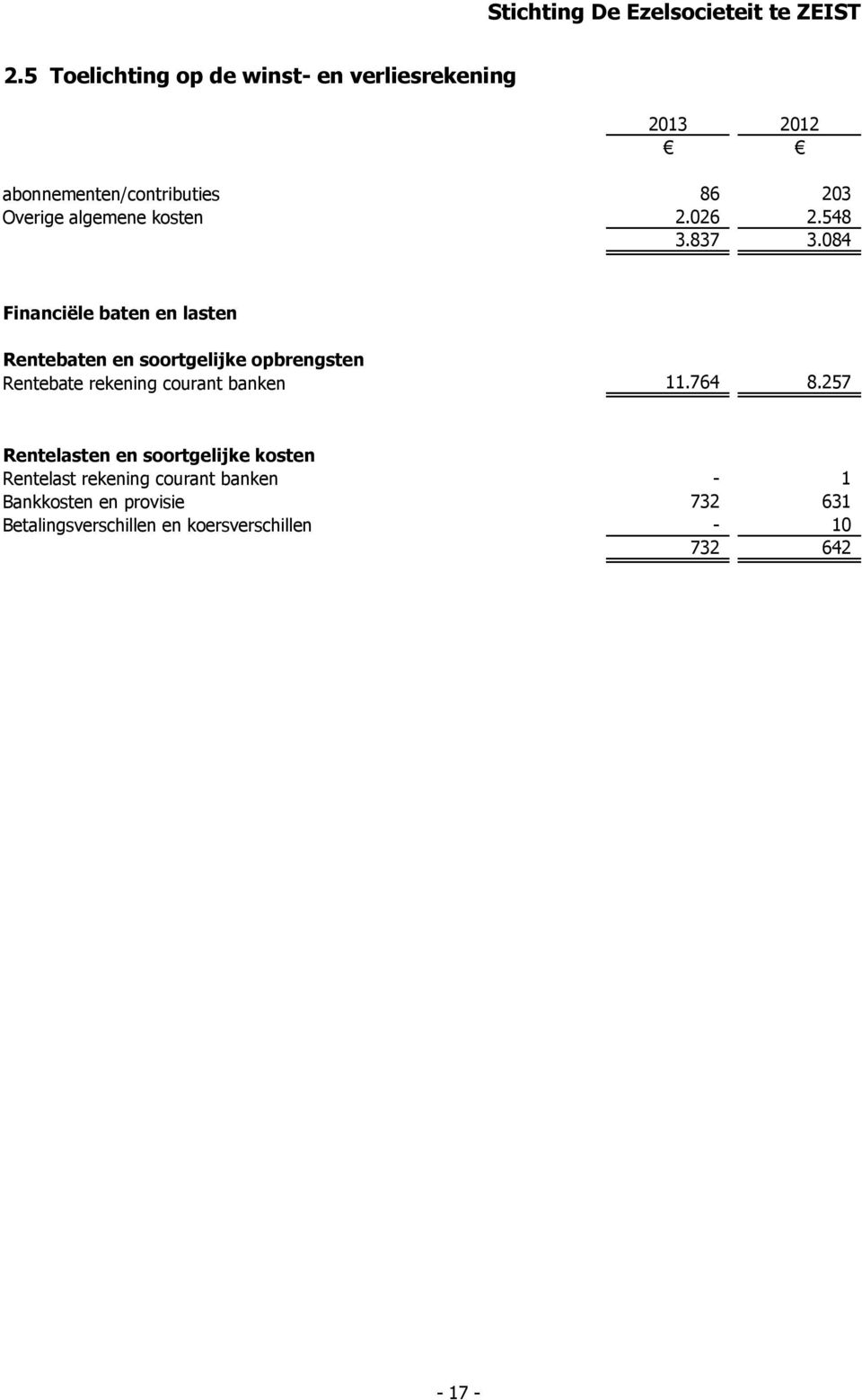 084 Financiële baten en lasten Rentebaten en soortgelijke opbrengsten Rentebate rekening courant banken