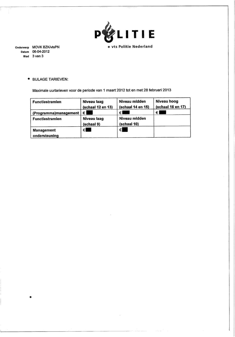 (Programma)management Functiestramien Management ondersteuning Niveau iaag (schaal 12