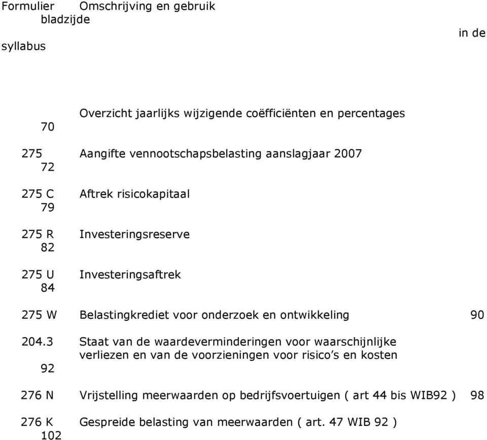 Belastingkrediet voor onderzoek en ontwikkeling 90 204.