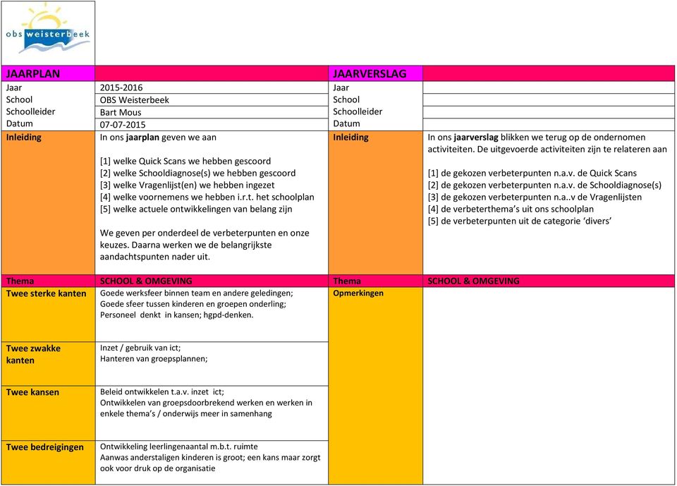 en) we hebben ingezet [4] welke voornemens we hebben i.r.t. het schoolplan [5] welke actuele ontwikkelingen van belang zijn We geven per onderdeel de verbeterpunten en onze keuzes.