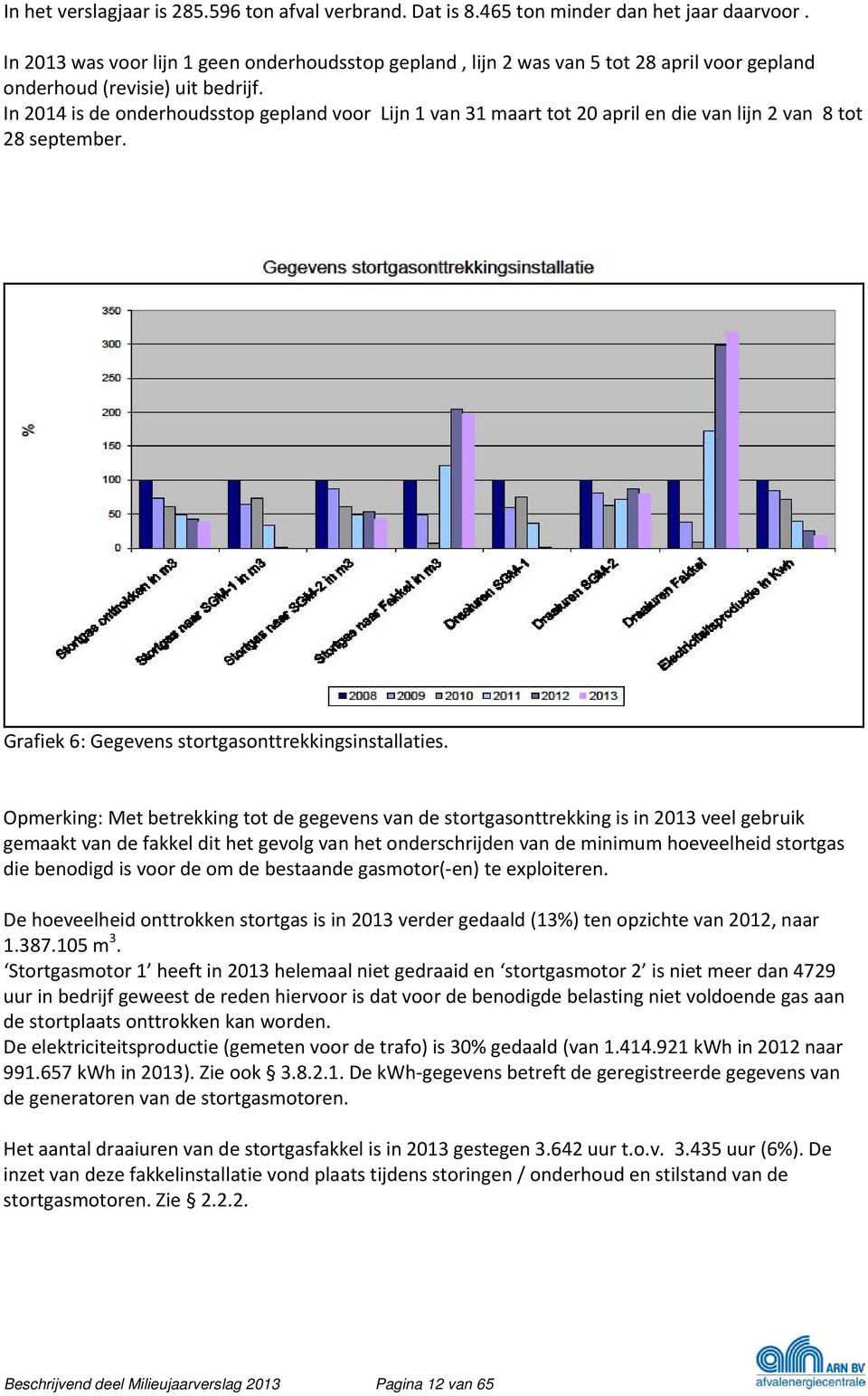 In 2014 is de onderhoudsstop gepland voor Lijn 1 van 31 maart tot 20 april en die van lijn 2 van 8 tot 28 september. 2.1.2 Bedrijfsuren Stortgasonttrekkingsinstallaties (SOI) Grafiek 6 laat de trend zien van de SOI gegevens waaronder het aantal bedrijfsuren.