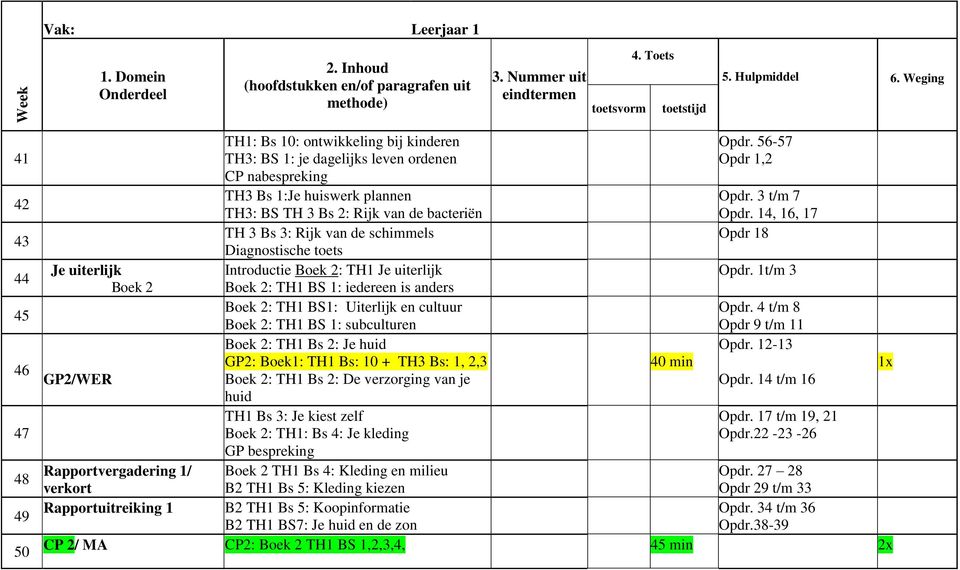 BS 1: subculturen Boek 2: TH1 Bs 2: Je huid GP2: Boek1: TH1 Bs: 10 + TH3 Bs: 1, 2,3 Boek 2: TH1 Bs 2: De verzorging van je huid TH1 Bs 3: Je kiest zelf Boek 2: TH1: Bs 4: Je kleding GP bespreking