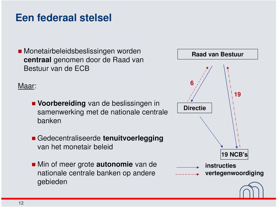 centrale banken 6 Directie 19 Gedecentraliseerde tenuitvoerlegging van het monetair beleid Min of meer