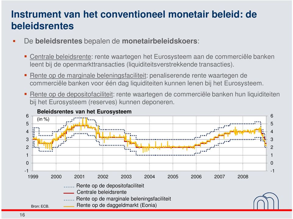 Rente op de marginale beleningsfaciliteit: penaliserende rente waartegen de commerciële banken voor één dag liquiditeiten kunnen lenen bij het Eurosysteem.