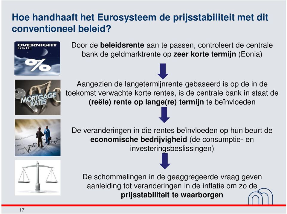 op de in de toekomst verwachte korte rentes, is de centrale bank in staat de (reële) rente op lange(re) termijn te beïnvloeden De veranderingen in die rentes