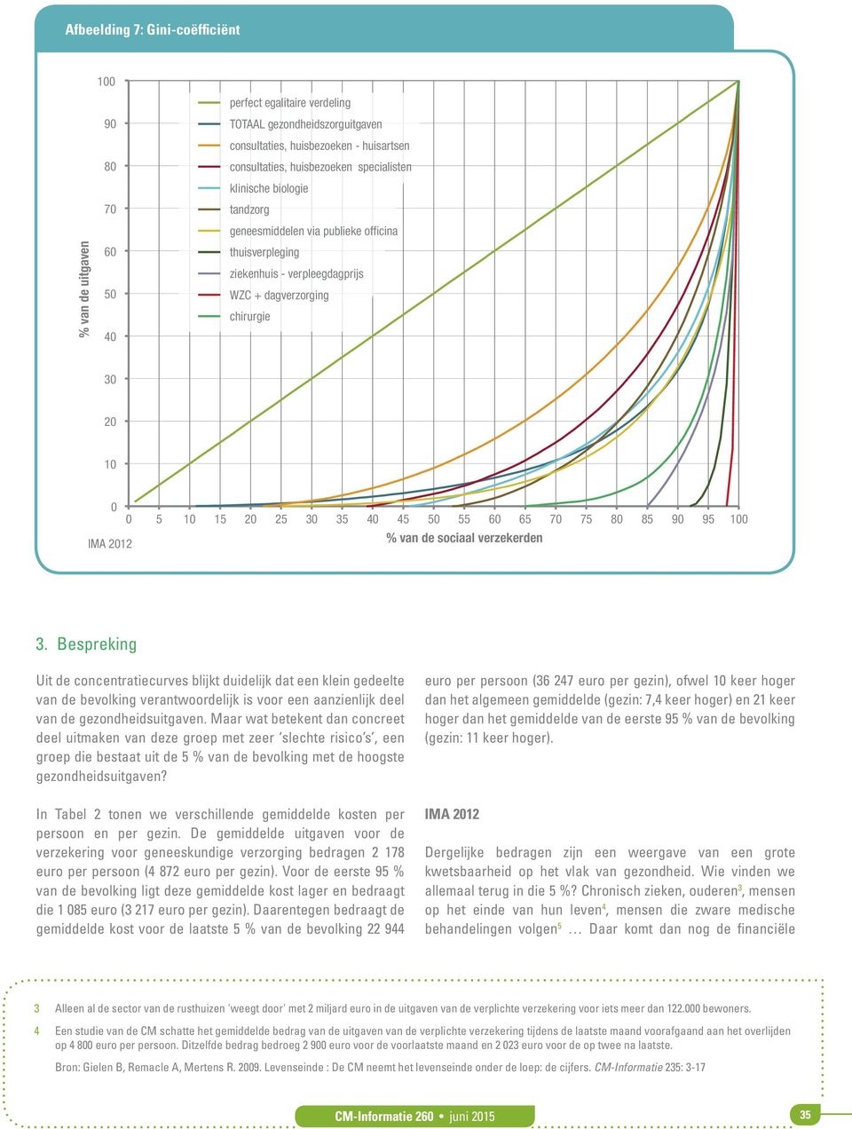 Bespreking Uit de concentratiecurves blijkt duidelijk dat een klein gedeelte van de bevolking verantwoordelijk is voor een aanzienlijk deel van de gezondheidsuitgaven.