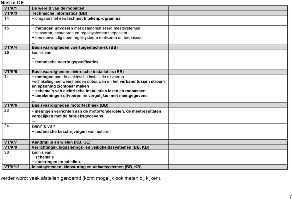 .. VT/K/4 Basisvaardigheden voertuigentechniek (BB) 20 kennis van:.