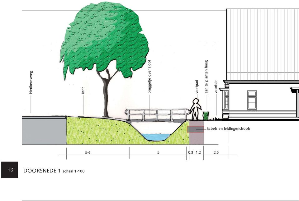 voortuin kabels en leidingenstrook