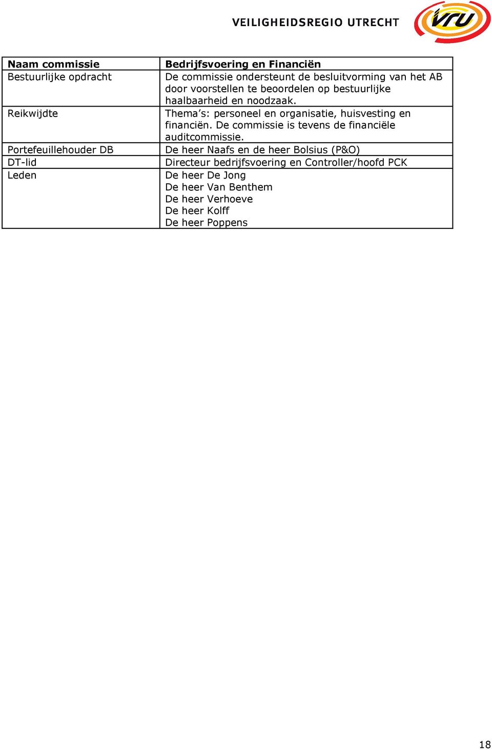 Thema s: personeel en organisatie, huisvesting en financiën. De commissie is tevens de financiële auditcommissie.
