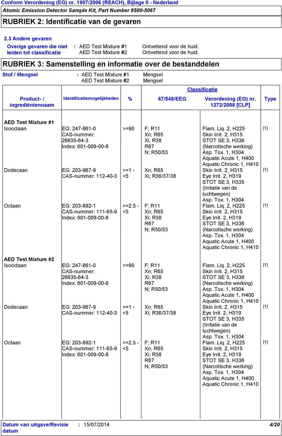 RUBRIEK 3 Samenstelling en informatie over de bestanddelen Stof / Mengsel Product- / ingrediëntennaam Identificatiemogelijkheden Mengsel Mengsel Classificatie % 67/548/EEG Verordening (EG) nr.