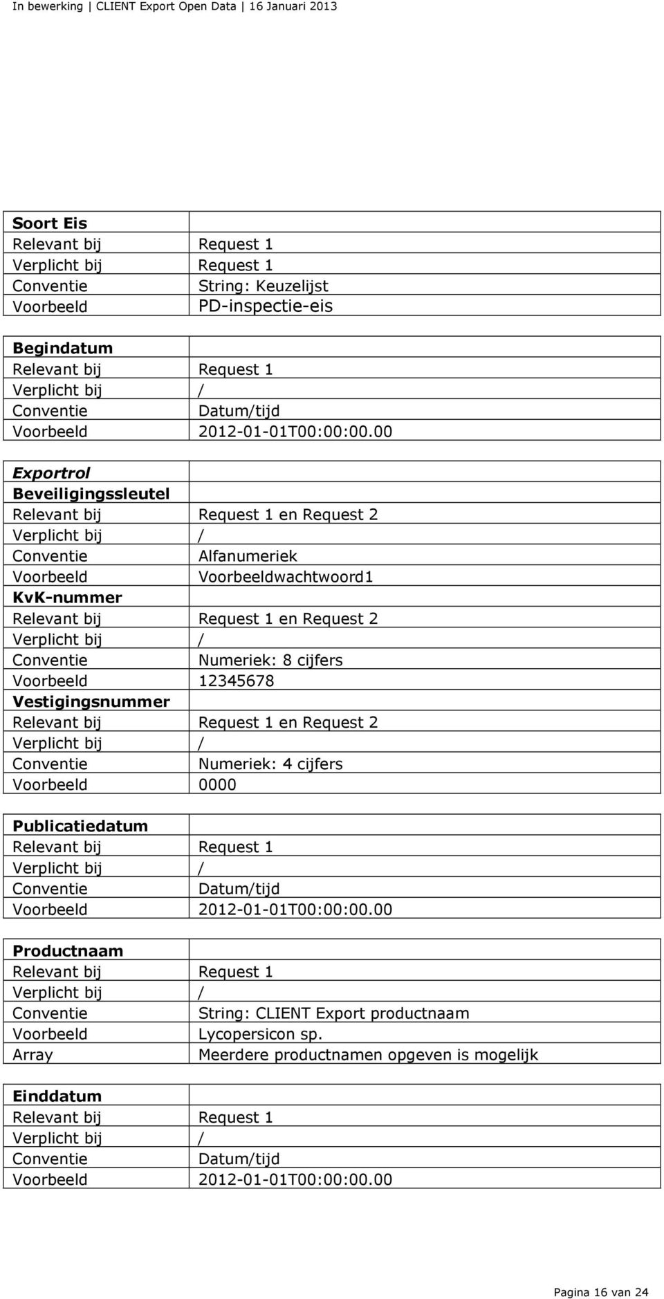 12345678 Vestigingsnummer en Request 2 Conventie Numeriek: 4 cijfers Voorbeeld 0000 Publicatiedatum Conventie Datum/tijd Voorbeeld 2012901901T00:00:00.