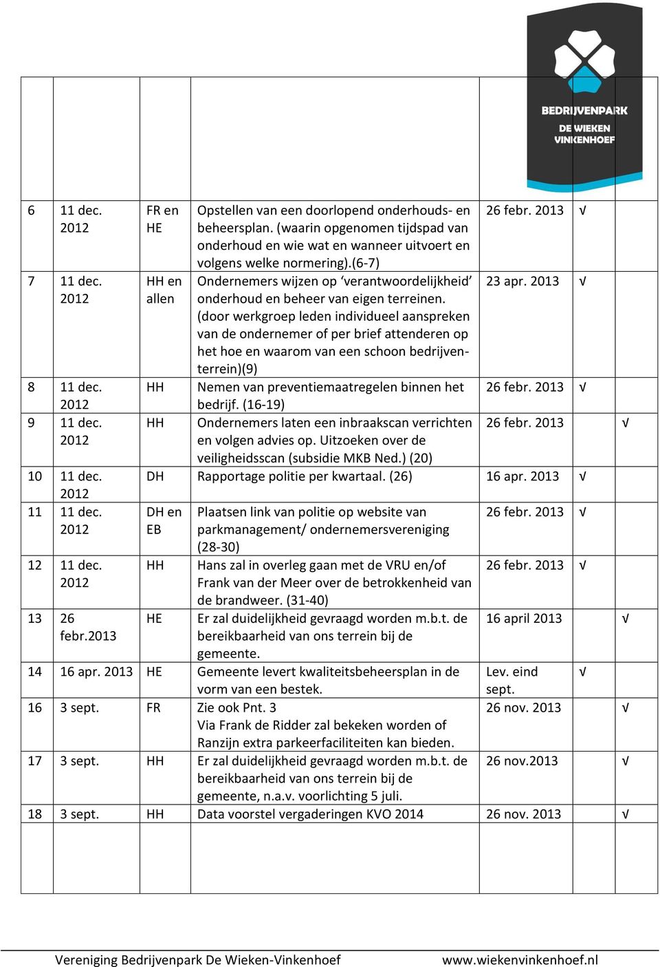 (door werkgroep leden individueel aanspreken van de ondernemer of per brief attenderen op het hoe en waarom van een schoon bedrijventerrein)(9) Nemen van preventiemaatregelen binnen het bedrijf.