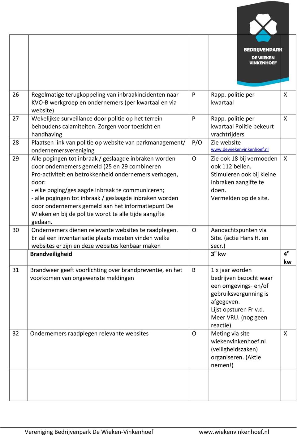 (25 en 29 combineren Pro-activiteit en betrokkenheid ondernemers verhogen, door: - elke poging/geslaagde inbraak te communiceren; - alle pogingen tot inbraak / geslaagde inbraken worden door