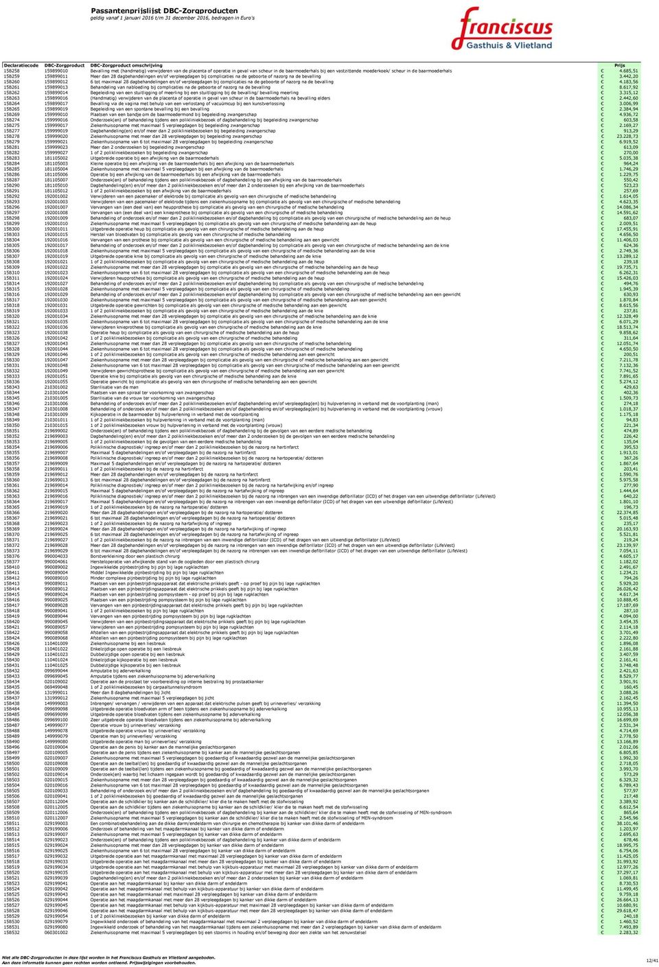 442,20 15B260 159899012 6 tot maximaal 28 dagbehandelingen en/of verpleegdagen bij complicaties na de geboorte of nazorg na de bevalling 4.