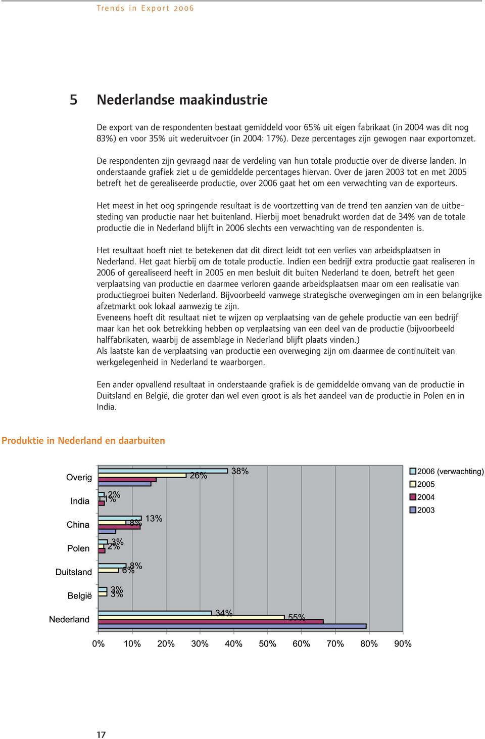 In onderstaande grafiek ziet u de gemiddelde percentages hiervan. Over de jaren 2003 tot en met 2005 betreft het de gerealiseerde productie, over 2006 gaat het om een verwachting van de exporteurs.