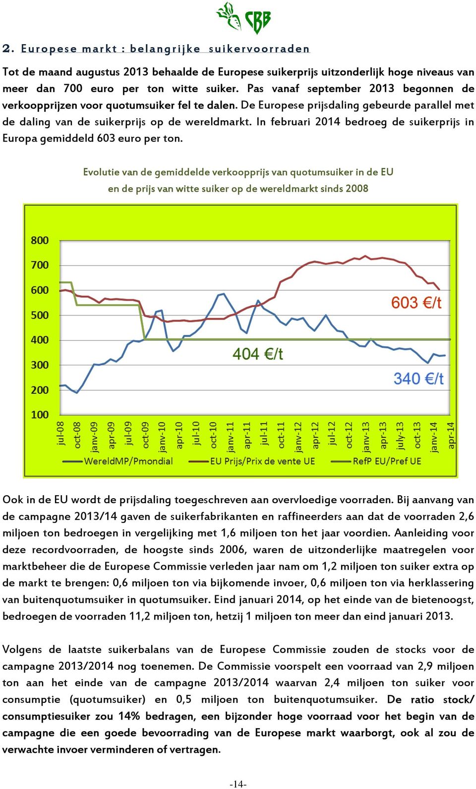 In februari 2014 bedroeg de suikerprijs in Europa gemiddeld 603 euro per ton.