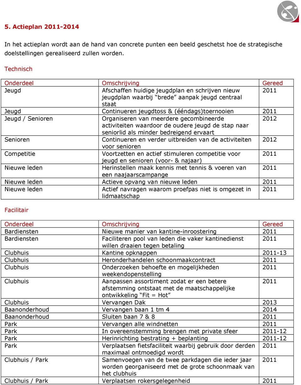 (ééndags)toernooien 2011 Jeugd / Senioren Organiseren van meerdere gecombineerde 2012 activiteiten waardoor de oudere jeugd de stap naar seniorlid als minder bedreigend ervaart Senioren Continueren