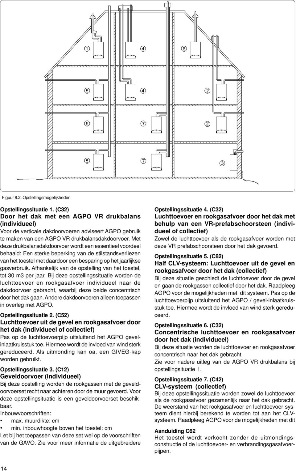 Met deze drukbalansdakdoorvoer wordt een essentieel voordeel behaald: Een sterke beperking van de stilstandsverliezen van het toestel met daardoor een besparing op het jaarlijkse gasverbruik.