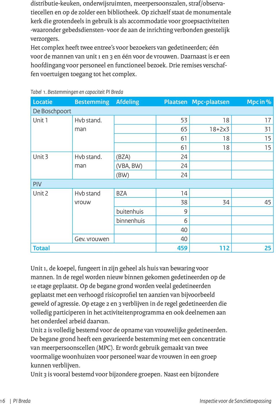 Het complex heeft twee entree s voor bezoekers van gedetineerden; één voor de mannen van unit 1 en 3 en één voor de vrouwen. Daarnaast is er een hoofdingang voor personeel en functioneel bezoek.