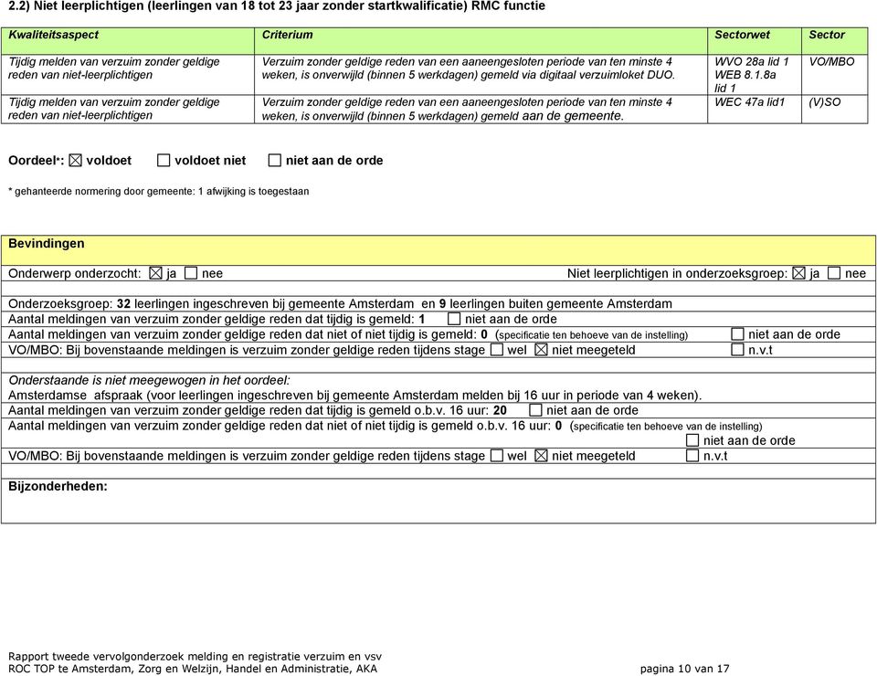 werkdagen) gemeld via digitaal verzuimloket DUO. Verzuim zonder geldige reden van een aaneengesloten periode van ten minste 4 weken, is onverwijld (binnen 5 werkdagen) gemeld aan de gemeente.