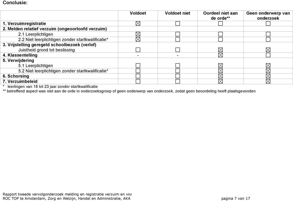 1 Leerplichtigen 5.2 Niet leerplichtigen zonder startkwalificatie* 6. Schorsing 7.