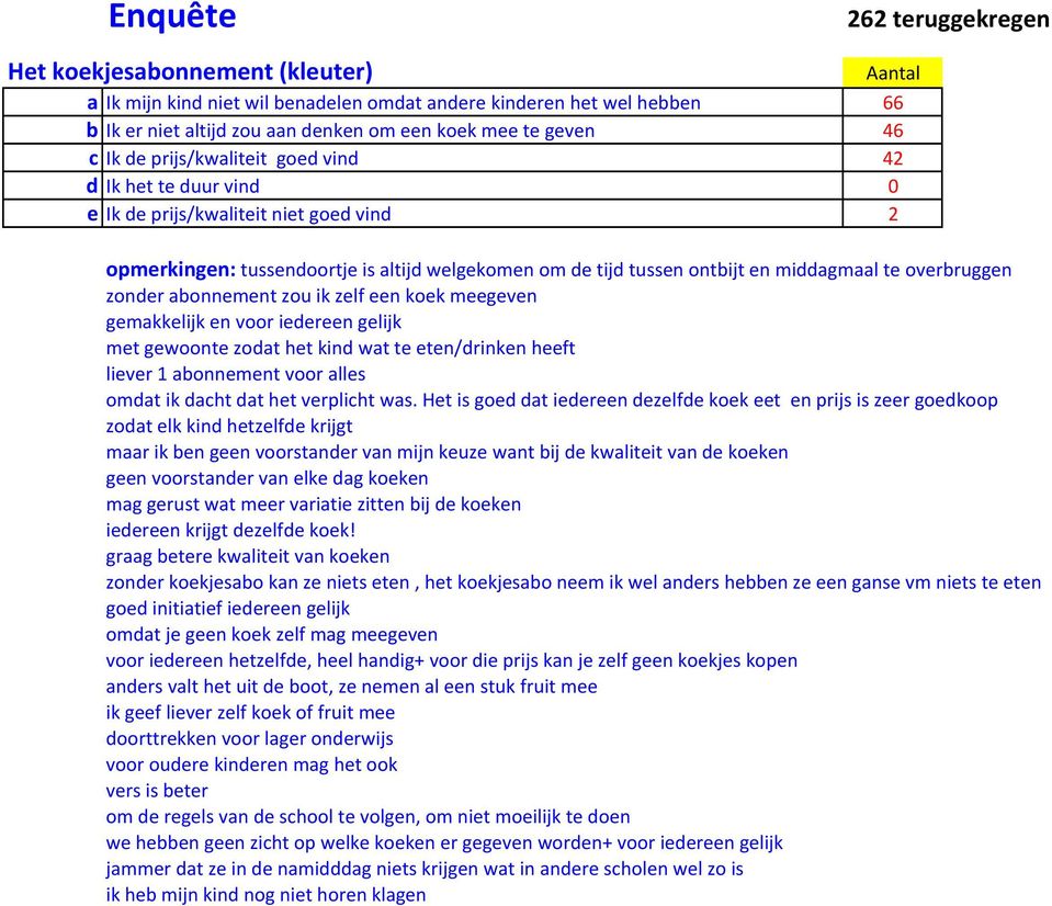 zonder abonnement zou ik zelf een koek meegeven gemakkelijk en voor iedereen gelijk met gewoonte zodat het kind wat te eten/drinken heeft liever 1 abonnement voor alles omdat ik dacht dat het