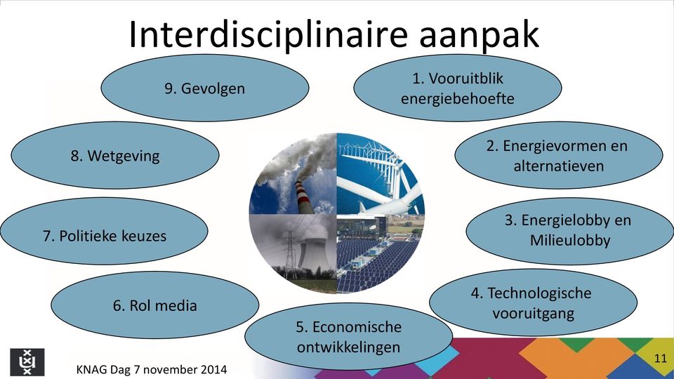 Energievormen en alternatieven 7. Politieke keuzes 3.