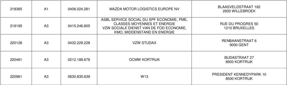 MIDDENSTAND EN ENERGIE RUE DU PROGRES 50 1210 BRUXELLES 220126 A3 0432.229.